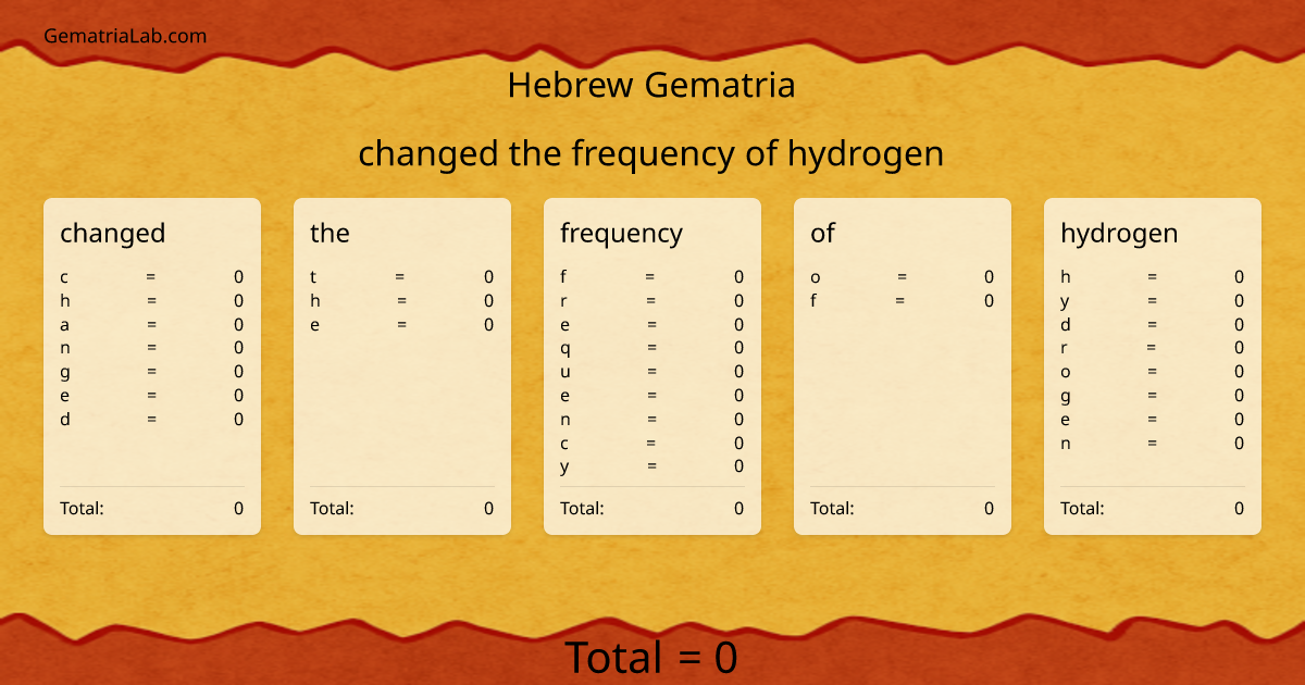 changed the frequency of hydrogen in hebrew Gematria